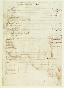 The account of Inigo Jones for work done at the Lord Treasurer