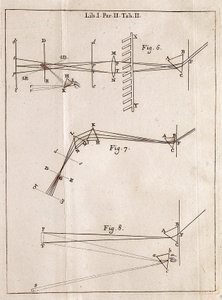 Illustrated page from an Optics Treatise by Isaac Newton by Isaac Newton