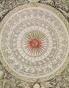 Astrological table of the Sun, from the 