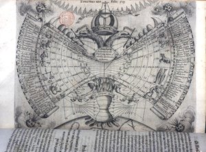 Calendar with signs of the zodiac, principal Christian saints and allegorical symbols, from 