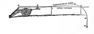 Diagram depicting the path of a projectile according to Niccolò Fontana Tartaglia, in which he examined the behaviour of falling bodies by Italian School