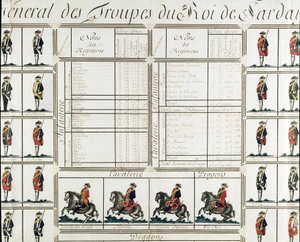 General Picture of the Troops of King Victor Amedee III of Sardinia in 1780 by Italian School