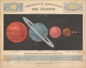 Comparative Magnitude of the Planets by James & Emslie John (1813 75) Reynolds