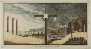The Contrast or Things as they Are by James Gillray