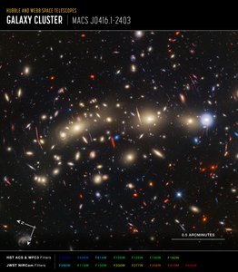 MACS 0416 (Hubble + Webb Compass Image) by James Webb Space Telescope (NASA)