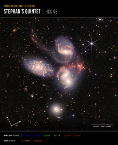 Stephans Quintet by James Webb Space Telescope (NASA)