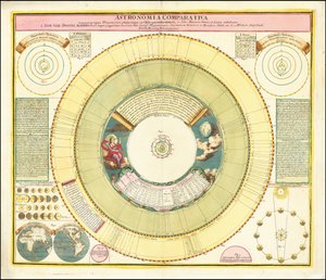 1742 chart showing various celestial phenomena by Johan Gabriel Doppelmayr