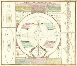 Ca. 1742 Celestial Model Illustrating the Satellite Systems of Jupiter and Saturn by Johan Gabriel Doppelmayr
