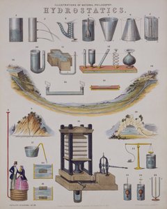 Hydrostatics by John Emslie