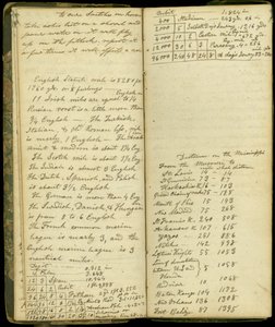 Pages from the Diary of John Montgomery Roberts, One of the First Settlers in Morton, Illinois, 1830-86 by John Montgomery Roberts