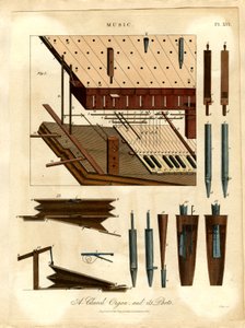 A Church Organ and its Parts