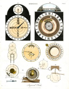 Improved Clocks - Plate XI