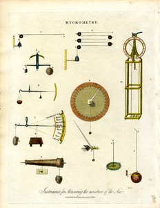 Instruments for Measuring the Moisture of the Air