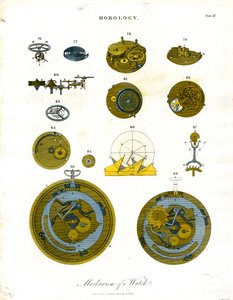 Mechanism of a Watch - Plate XII