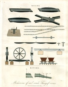 Mechanism of Railroads and Theory of Rivers
