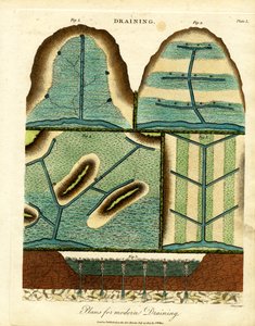 Modern Drainage Systems (Plate I)