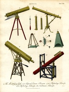 Optical Instruments of the 19th Century