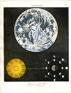 Phenomena of the Moon
