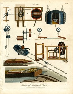 Theory of Navigable Canals - Plate II
