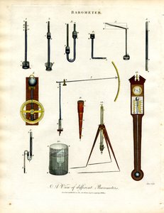 Various Barometers
