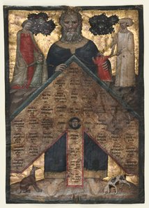 Leaf from a Volume of Johannes Andrea