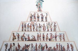 Table showing the social organization of the Maya by Mayan Mayan