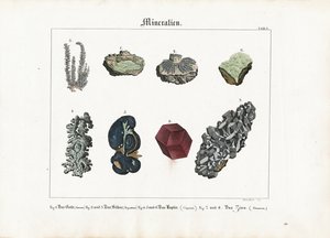 Metallic Minerals and Crystals