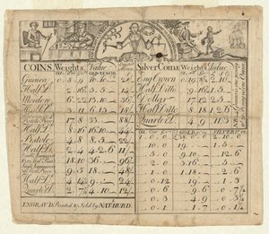 Table of Weights and Values of Coins by Nathaniel Hurd