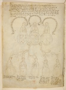 Warwick Pedigree, A genealogical tree relating to Richard Beauchamp, Earl of Warwick and various ladies, plus Henry, Duke of Warwick, at the top of the tree is the Earl of Warwick, from The 