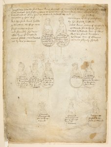 Descendants of Countess Anne of Warwick, from The 