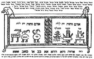 Kabbalistic Amulet Used to Protect the Mother During Childbirth, Illustration from 