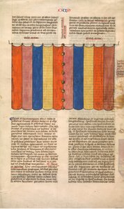 Curtain of the Tabernacle, one of six illustrated leaves from the Postilla Litteralis, ca. 1360-1 by Nicholas of Lyra