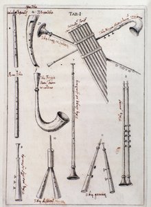 Wind instruments Page from 