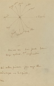 Color Chart with Annotations