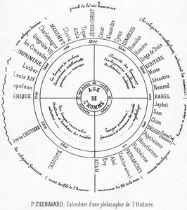 A Calendar of a Philosophy of History by Paul Marc Joseph Chenavard