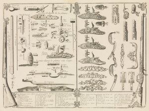 Engraving of Firearms Parts, ca. 1750 by Perrier