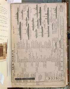 Italian Royal Fleet during the Italo-Turkish War (1911-12) by Quinto Cenni