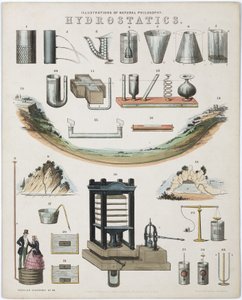 Hydrostatics