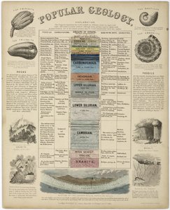 Popular Geology by John Pardon