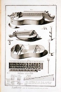 Plate V: Instruments that are played with a handle, from the Encyclopedia of Denis Diderot and Jean le Rond d