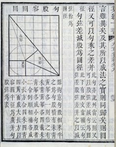 Algebraic demonstrations - in 