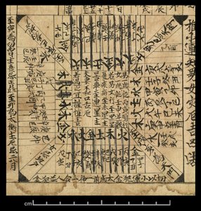 Almanac for AD 978, Dunhuang Mogao, China, c.978