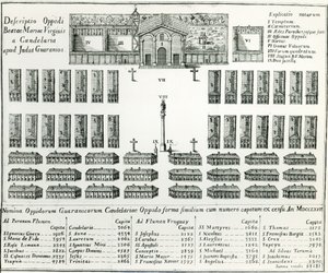 A Jesuit Mission in Paraguay, from De Vita et Moribus Tredecim Virorum Paraguaycorum by Joseph Manuel Peramas, 1793
