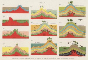 Formation of the Layers of the Earth