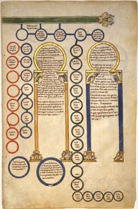 Leaves from a Beatus Manuscript: Bifolium with part of the Genealogy of Christ and the Adoration of the Magi, c.1180 by Spanish School