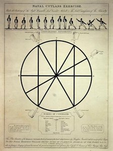 Naval Cutlass Exercise Including Preparatory Movements and Words of Command, Engraved by I. Girtin, Published by T. Egerton, 7th February 1814 by Thomas (after) Rowlandson