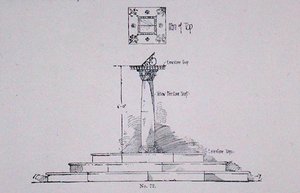 Design for a sun-dial, from Thomas Mawson