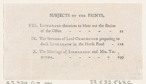 List of Plates VIII-X, from Tobias Smollett