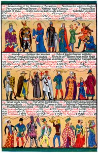 An Illustrated Timeline