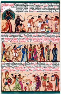 An Illustrated Timeline, 1935 by Unbekannt